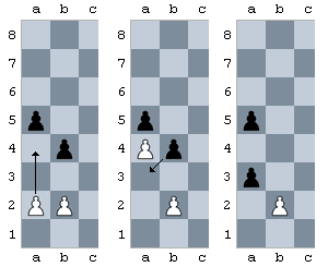 O primeiro movimento de peão em um jogo de xadrez