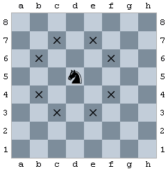 movimiento del caballo.Image GNU General Public License. Wikipedia.org