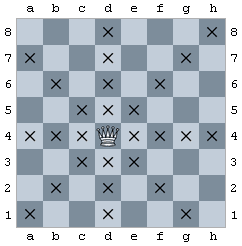 Move of the queen. Image GNU General Public License. Wikipedia.org