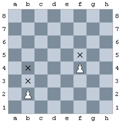 Regras do xadrez : Ludijogos