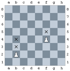 Qual o Movimento das Peças de Xadrez? - Como Jogar Xadrez