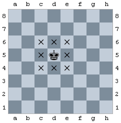 Move of the king. Image GNU General Public License. Wikipedia.org