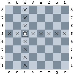 Move of the rook. Image GNU General Public License. Wikipedia.org