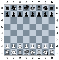 Pièces du jeu d’échecs. Image GNU General Public License. Wikipedia.org